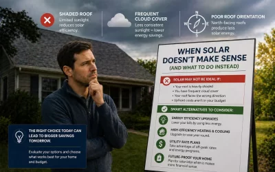 When Solar Doesn’t Make Sense (And What to Do Instead)